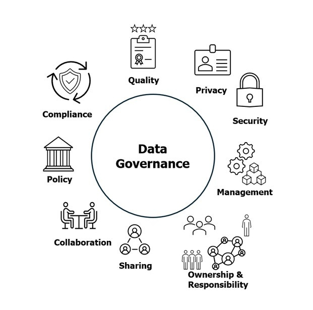 ธรรมาภิบาลข้อมูล