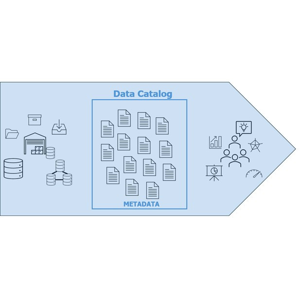 การจัดทำบัญชีข้อมูล